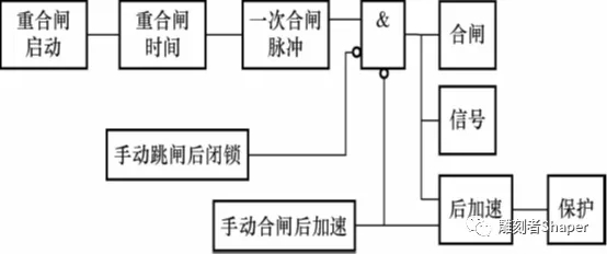 單側(cè)電源線路的三相一次自動(dòng)重合閘